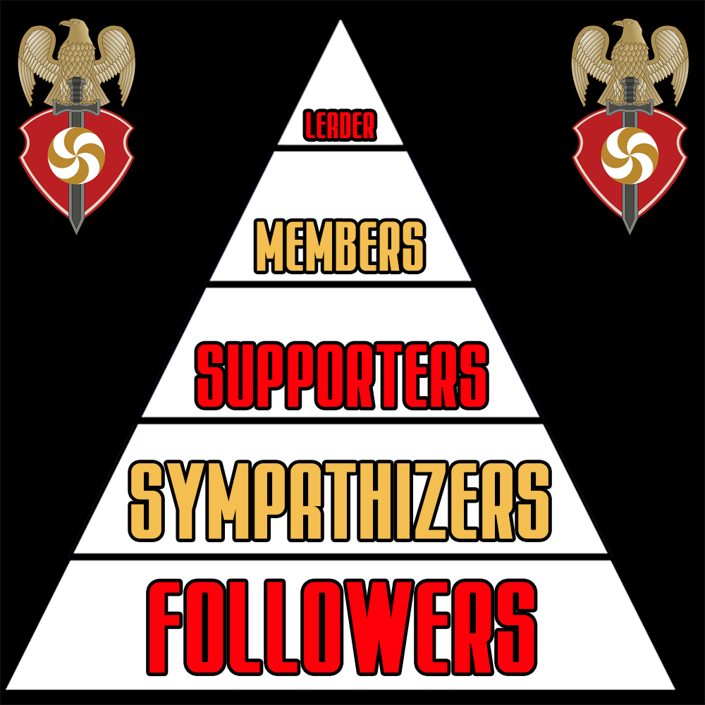 Structure